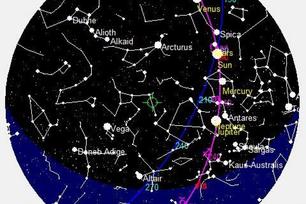 Eylül Esintisi - Sabit Yıldızların Astrolojik İfadeleri
