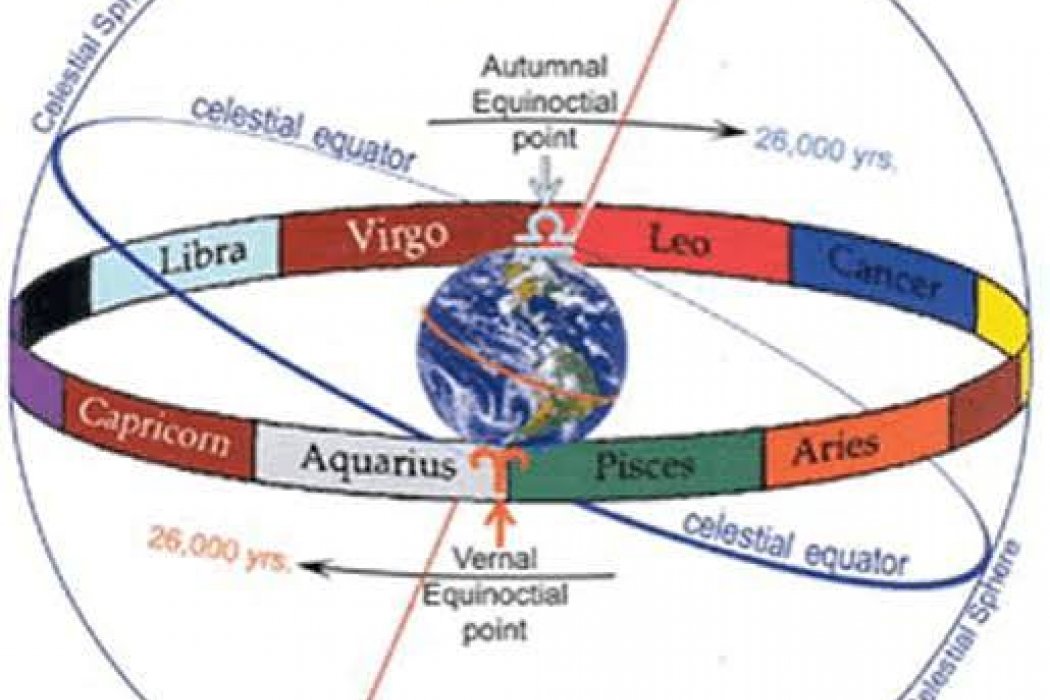 Eylül Esintisi - Mevsimsel (Tropical) ile Yıldızsal (Sideral) Zodyak Temelli Astrolojiler