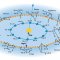 Eylül Esintisi - Mevsimsel (Tropical) ile Yıldızsal (Sideral) Zodyak               Temelli Astrolojiler (III)