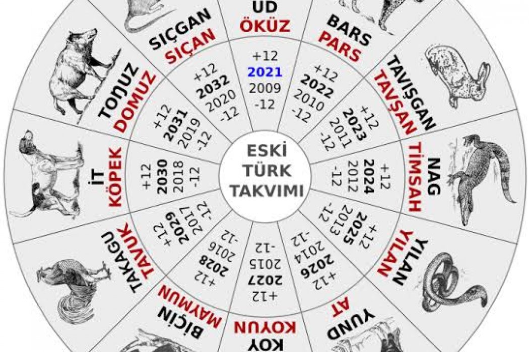 Eylül Esintisi - Eski Türk Astrolojisi  (Hun-Nart Karaçay Türk Boyu/ VI)