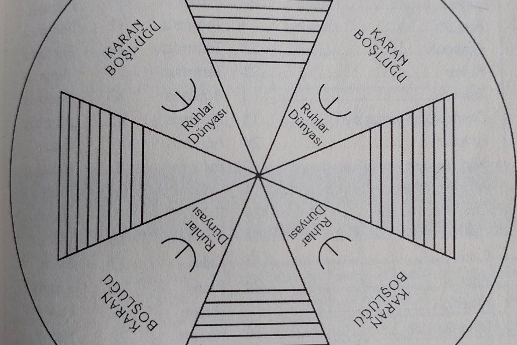 Eylül Esintisi - Türk Astrolojisi  (Hun-Nart Karaçay Türk Boyu/IV)