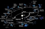 Sabit Yıldızların Astrolojik İfadeleri  (-1 ile 0 derece parlaklıktaki yıldızlar)